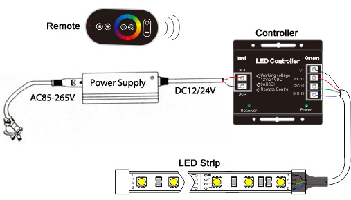 RGB led controller wiring diagram